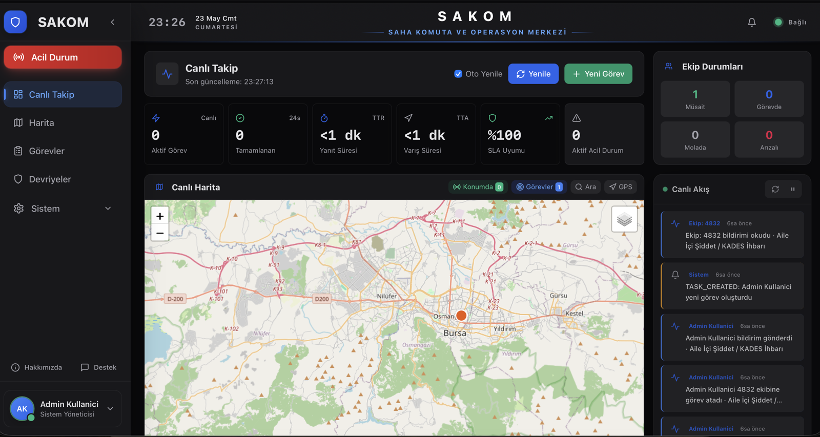 SAKOM operasyon paneli